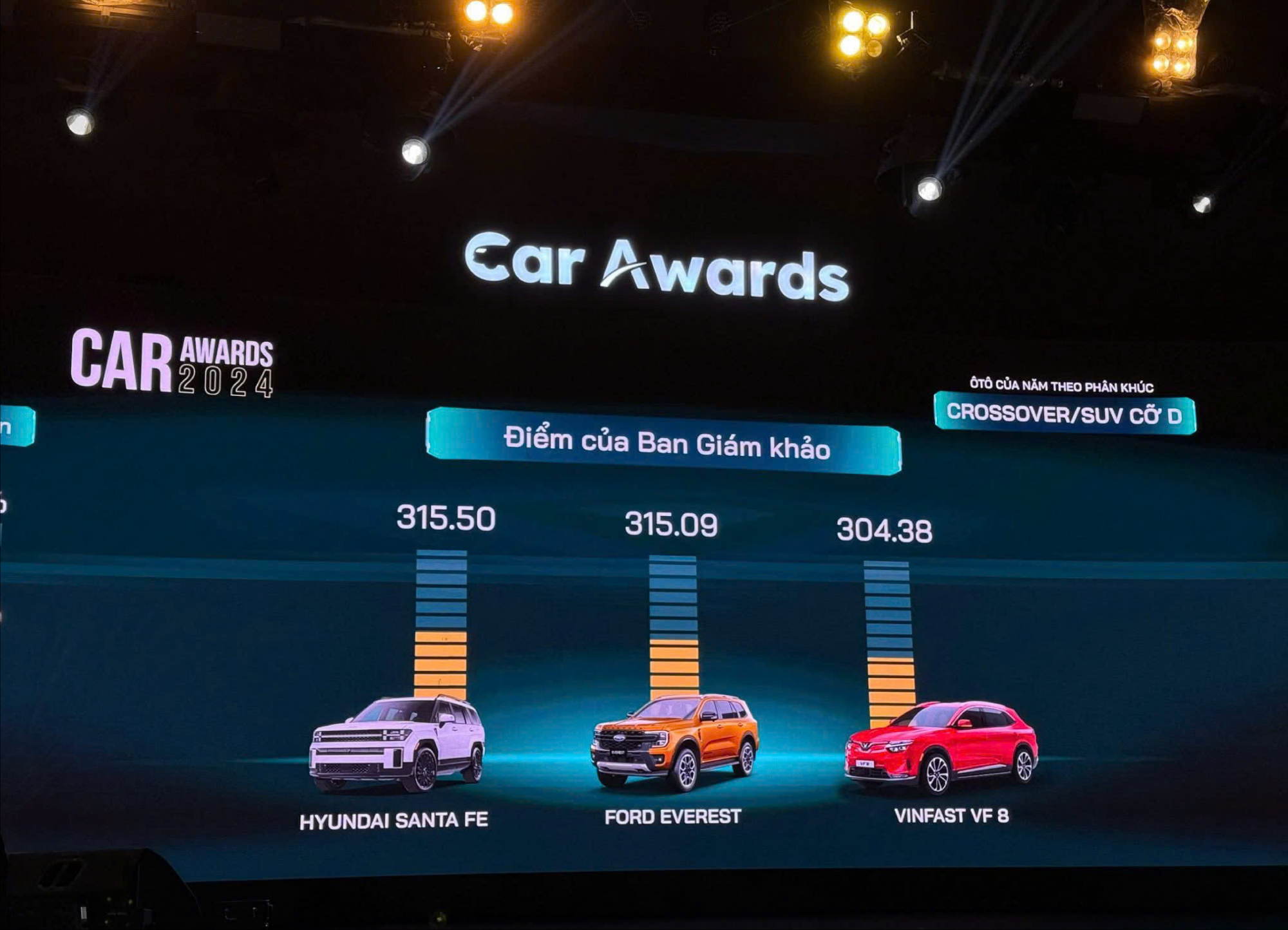 Hyundai Santa Fe và Hyundai Accent được vinh danh tại Car Award 2024 của VnExpress